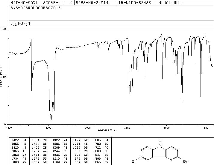 3,6-Dibromocarbazole(6825-20-3) IR2