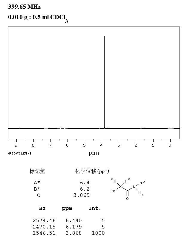 2-BROMOACETAMIDE(683-57-8) IR1