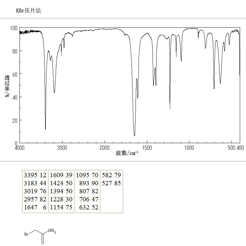 2-BROMOACETAMIDE(683-57-8) IR1