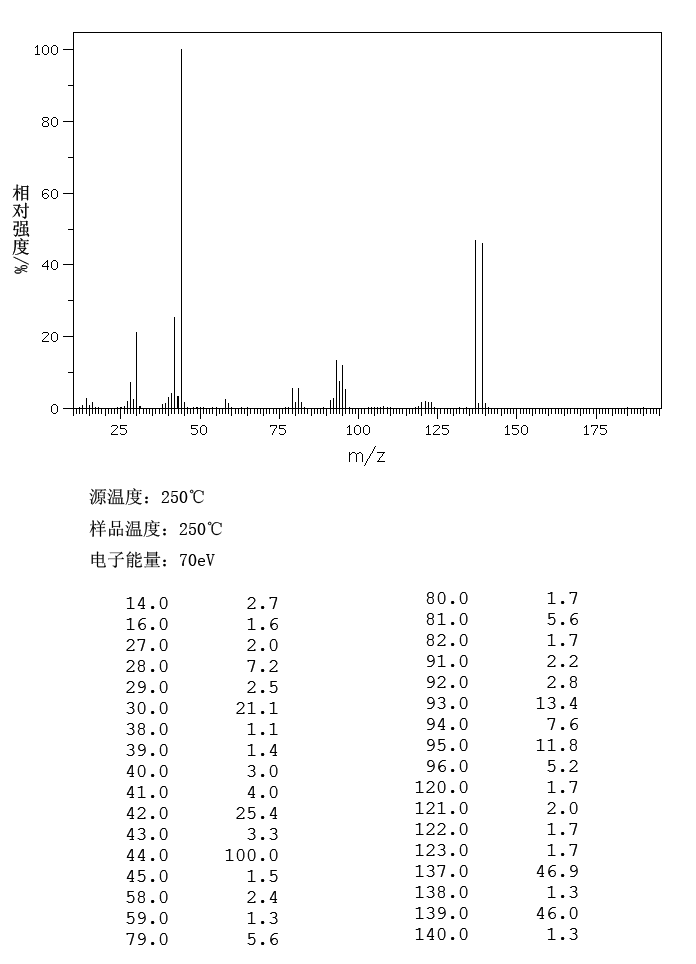 2-BROMOACETAMIDE(683-57-8) IR1