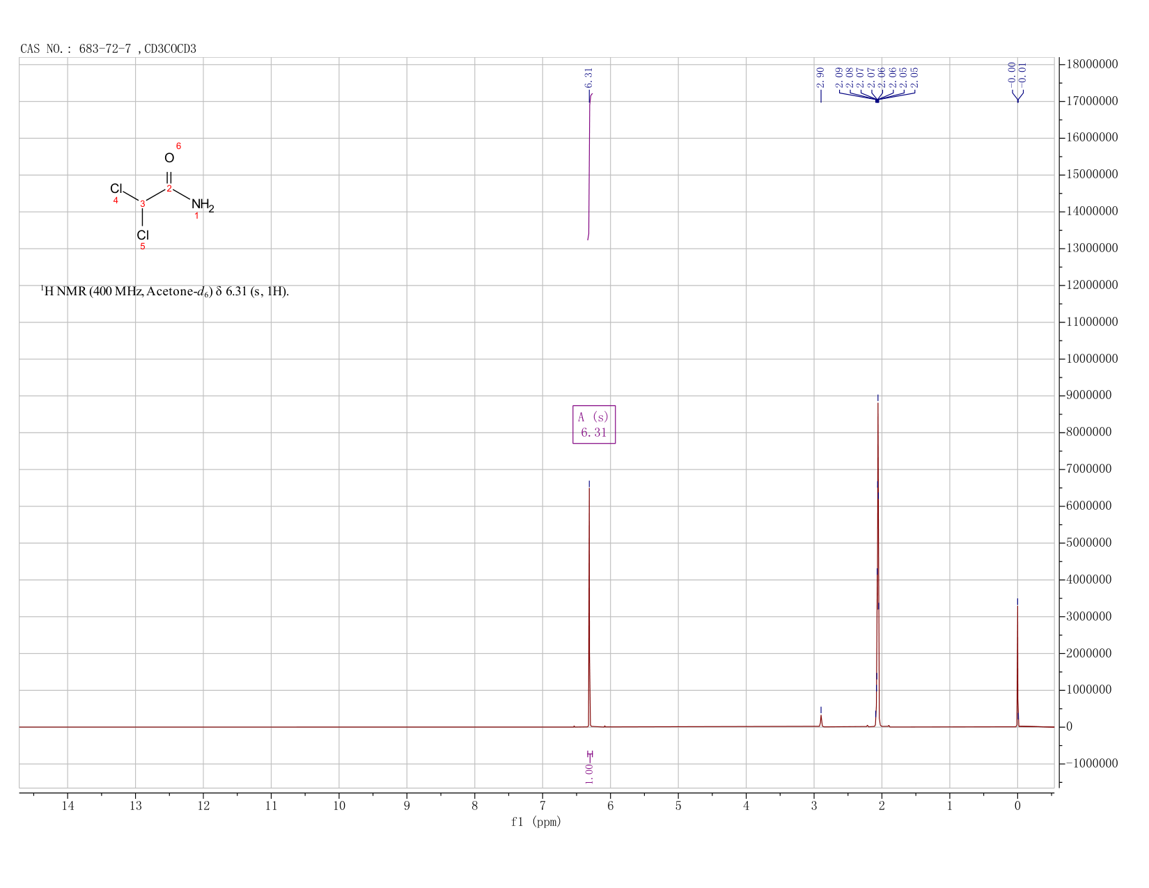 Dichloroacetamide(683-72-7) IR2