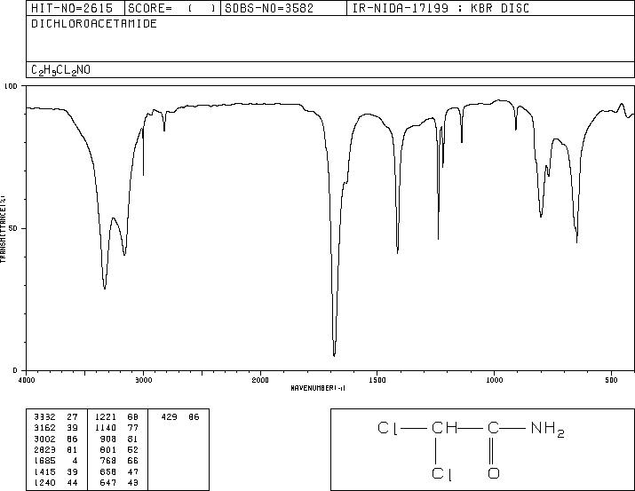 Dichloroacetamide(683-72-7) IR2