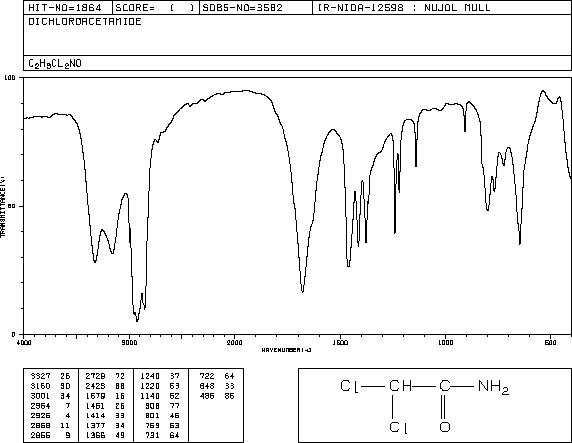 Dichloroacetamide(683-72-7) IR2