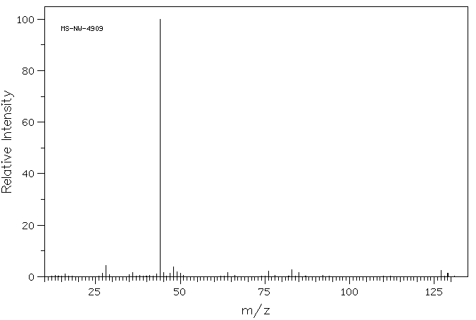 Dichloroacetamide(683-72-7) IR2