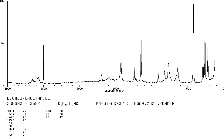 Dichloroacetamide(683-72-7) IR2