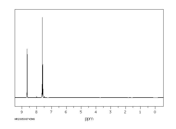 3,6-DIPHENYL-1,2,4,5-TETRAZINE(6830-78-0) Raman
