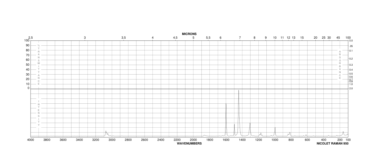 3,6-DIPHENYL-1,2,4,5-TETRAZINE(6830-78-0) Raman