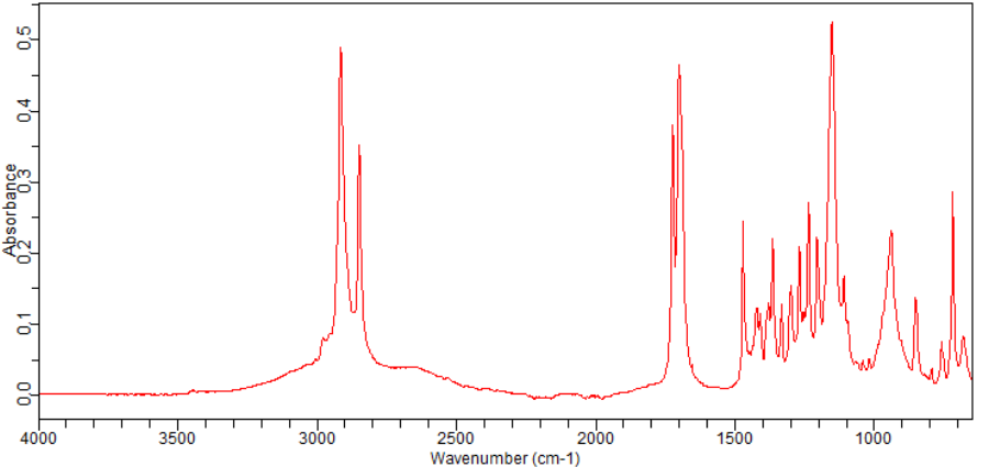 20-(tert-Butoxy)-20-oxoicosanoic acid(683239-16-9)FT-IR