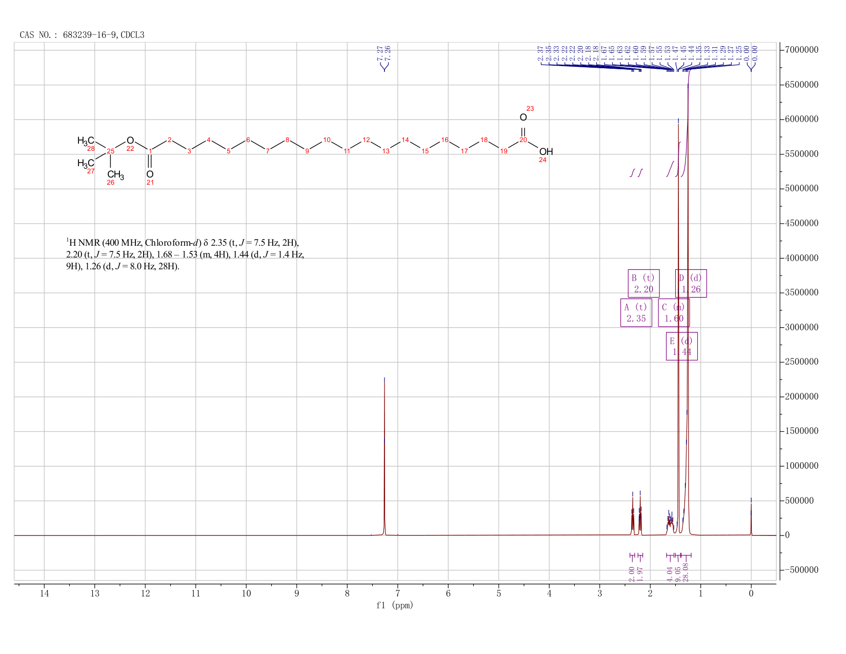 20-(tert-Butoxy)-20-oxoicosanoic acid(683239-16-9)FT-IR