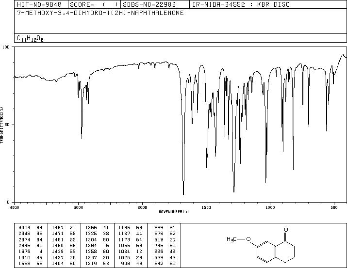 7-Methoxy-1-tetralone(6836-19-7) IR1