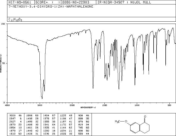 7-Methoxy-1-tetralone(6836-19-7) IR1