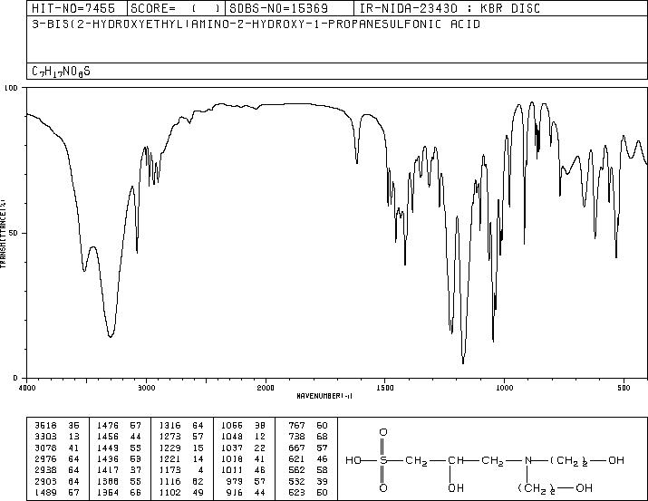 DIPSO(68399-80-4) IR2
