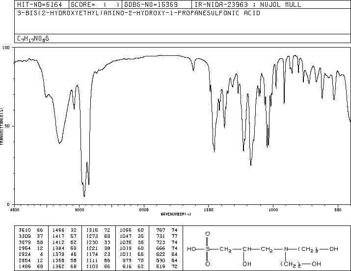 DIPSO(68399-80-4) IR2