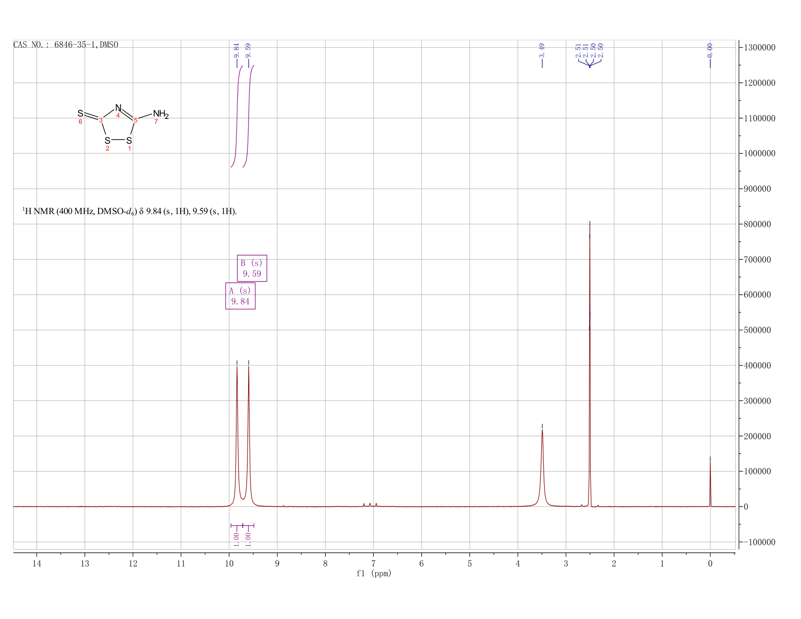 xanthane hydride(6846-35-1) <sup>1</sup>H NMR