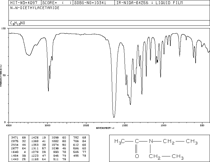 Diethylacetamide(685-91-6) IR1