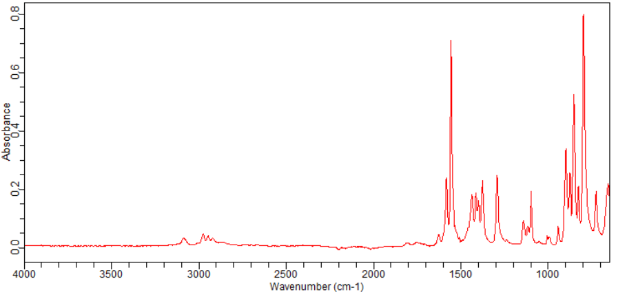 3,5-dichloro-alpha-methylstyrene(68575-36-0)FT-IR