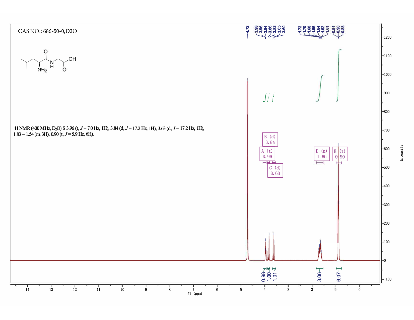 H-LEU-GLY-OH(686-50-0) <sup>1</sup>H NMR