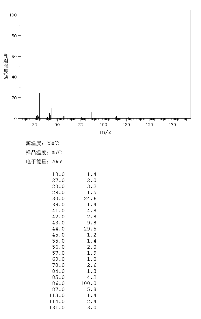 H-LEU-GLY-OH(686-50-0) <sup>1</sup>H NMR