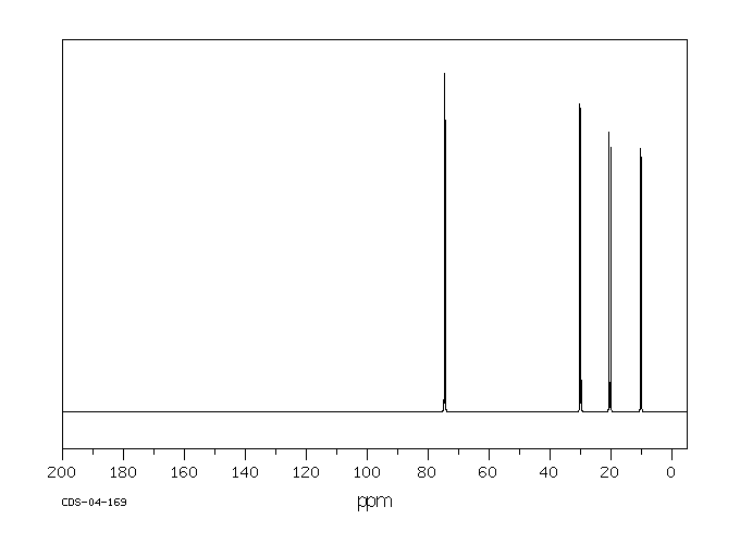 SEC-BUTYL ETHER(6863-58-7) MS