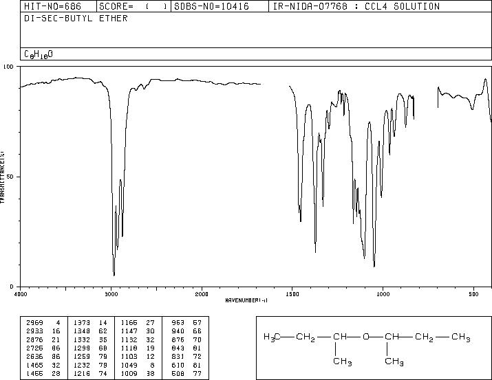 SEC-BUTYL ETHER(6863-58-7) MS