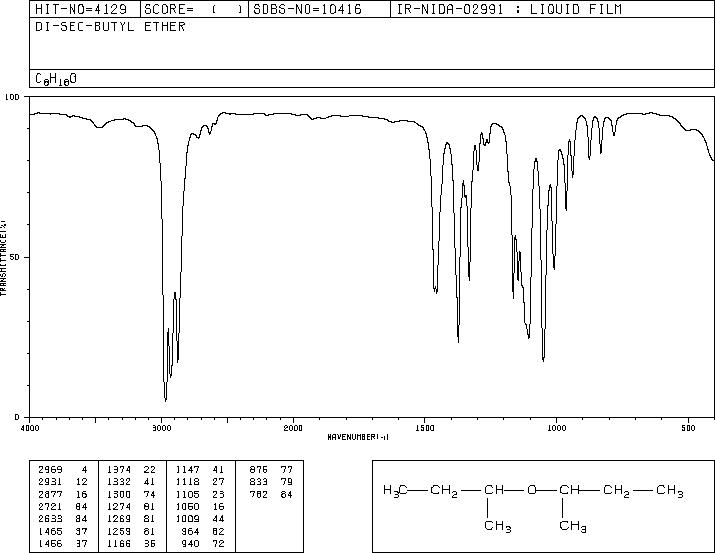 SEC-BUTYL ETHER(6863-58-7) MS
