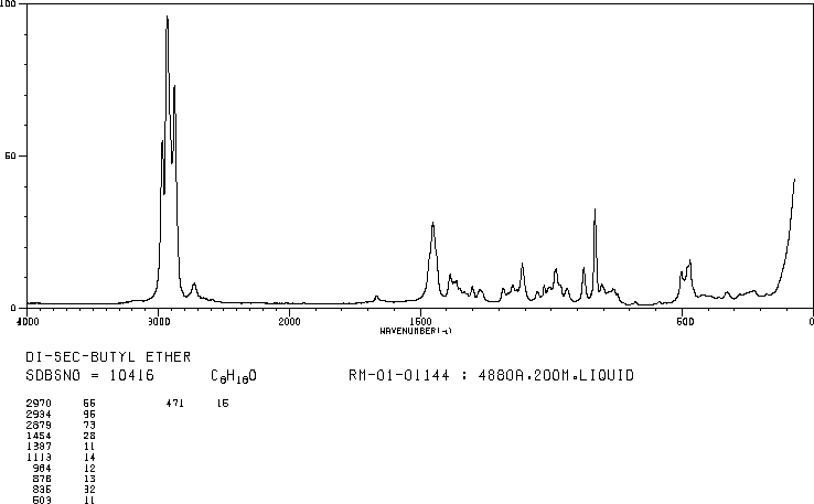 SEC-BUTYL ETHER(6863-58-7) MS