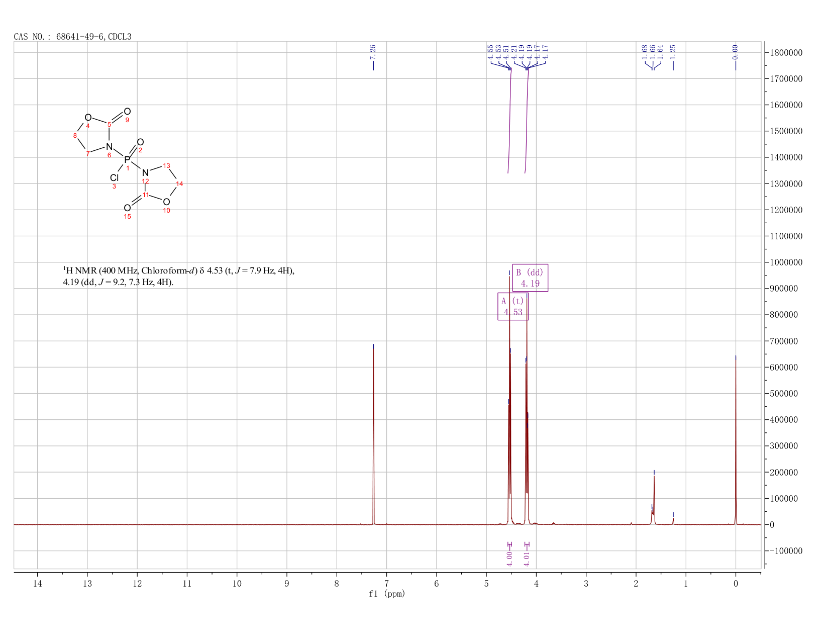 Bis(2-oxo-3-oxazolidinyl)phosphinic chloride(68641-49-6) MS