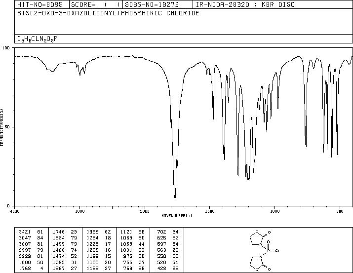 Bis(2-oxo-3-oxazolidinyl)phosphinic chloride(68641-49-6) MS