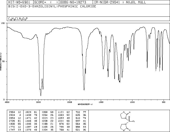Bis(2-oxo-3-oxazolidinyl)phosphinic chloride(68641-49-6) MS