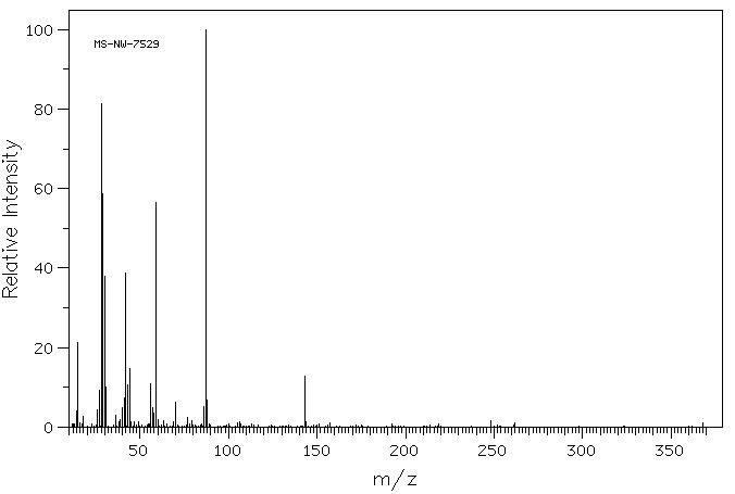 Bis(2-oxo-3-oxazolidinyl)phosphinic chloride(68641-49-6) MS