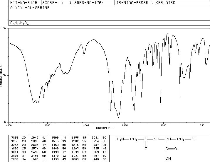 GLYCYL-DL-SERINE(687-38-7) IR1