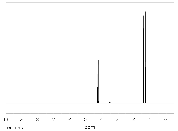 Ethyl L(-)-lactate(687-47-8) IR1