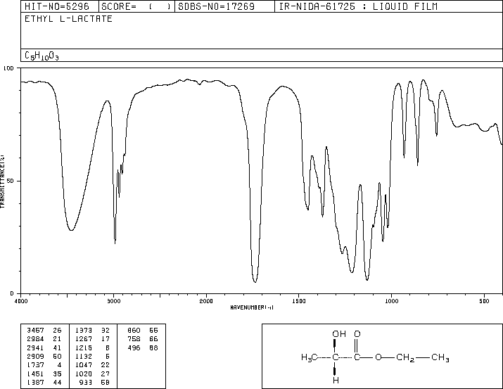 Ethyl L(-)-lactate(687-47-8) IR1