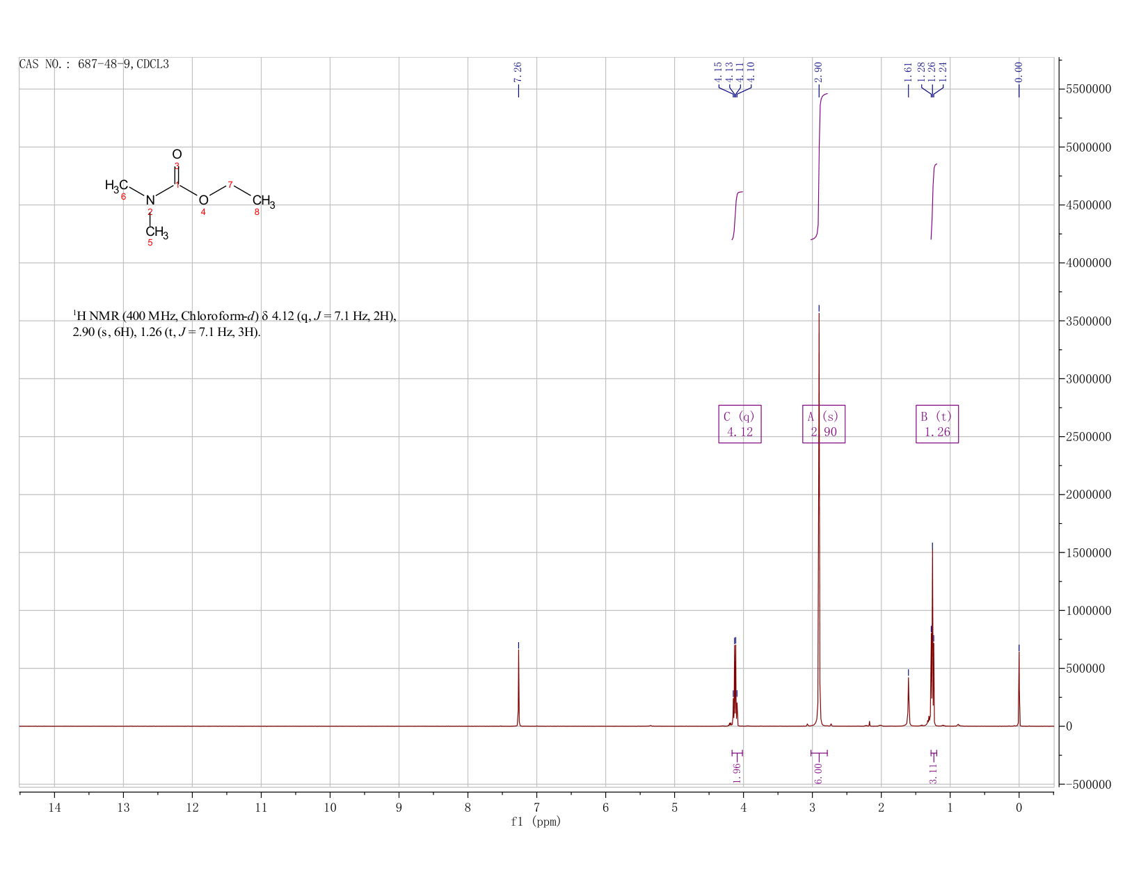 ethyl dimethylcarbamate(687-48-9) IR1