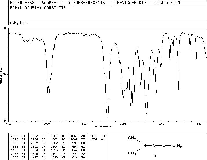 ethyl dimethylcarbamate(687-48-9) IR1