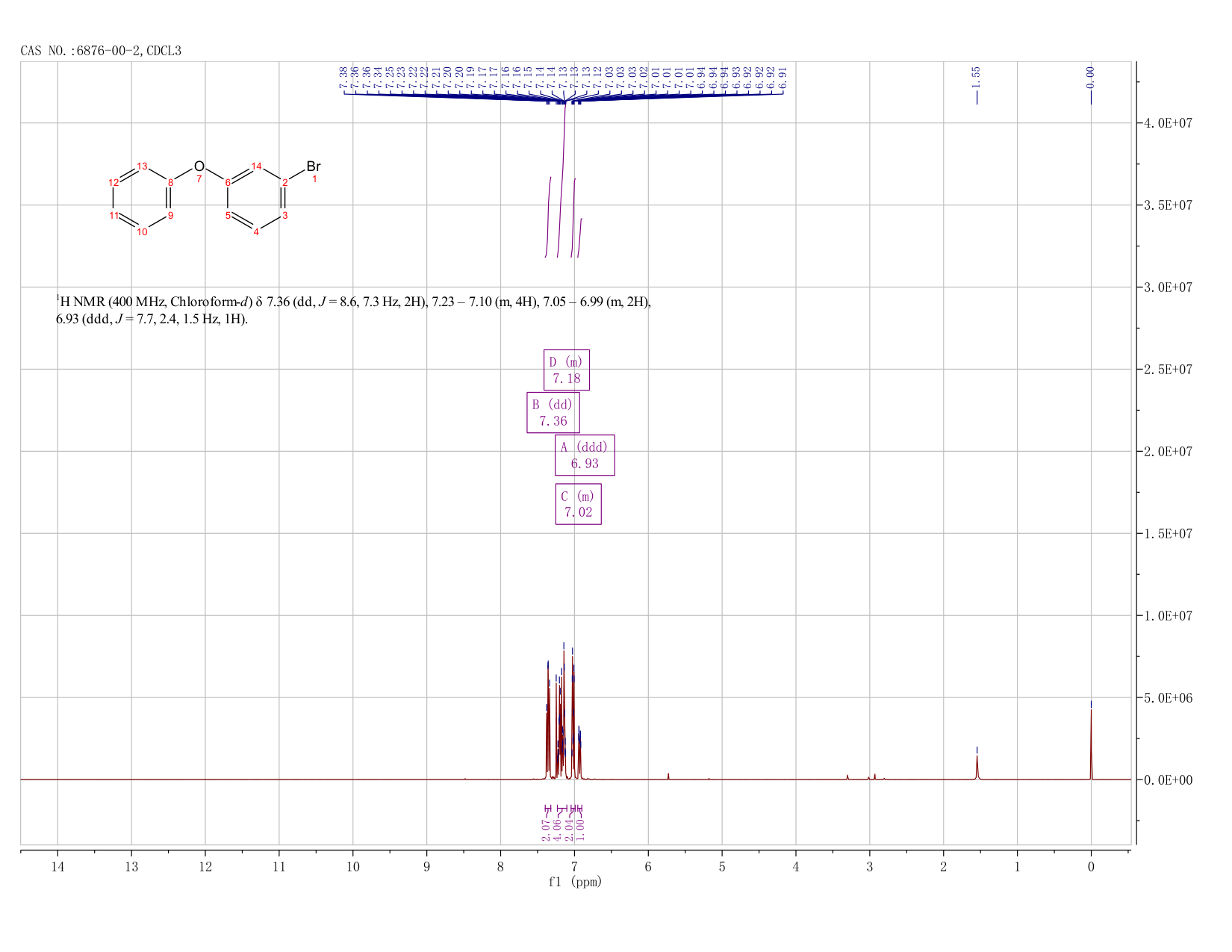 3-PHENOXYBROMOBENZENE(6876-00-2) <sup>1</sup>H NMR
