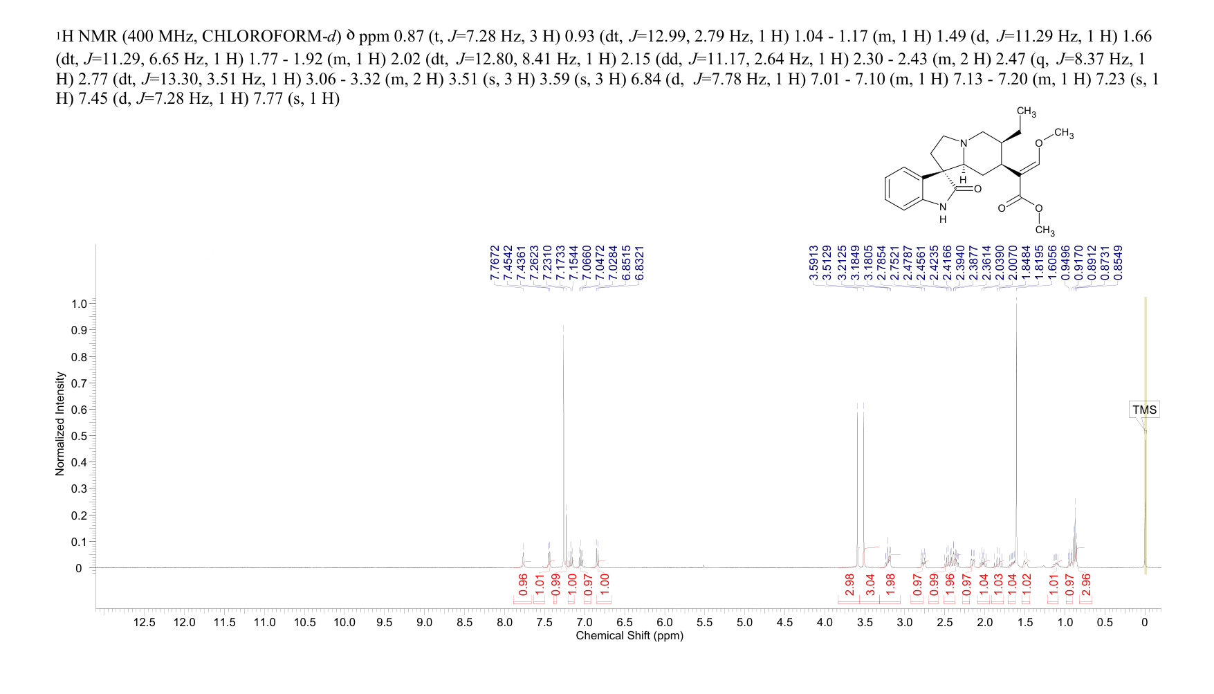 Corynoxine(6877-32-3) <sup>1</sup>H NMR