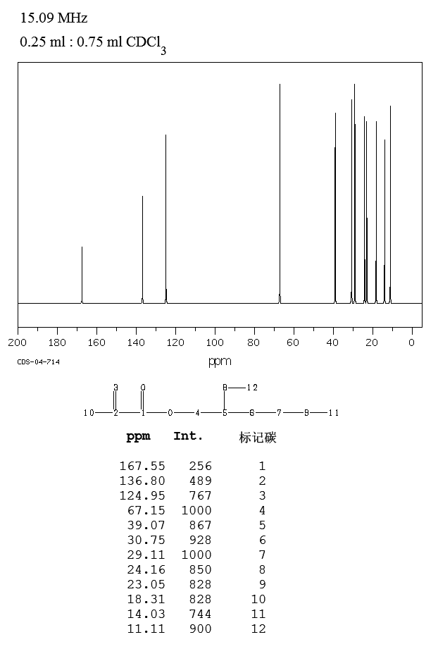 2-Ethylhexyl methacrylate(688-84-6) IR1