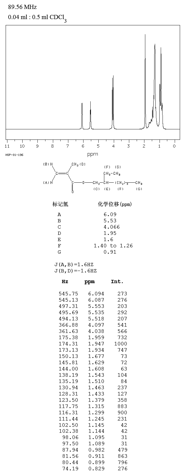 2-Ethylhexyl methacrylate(688-84-6) IR1