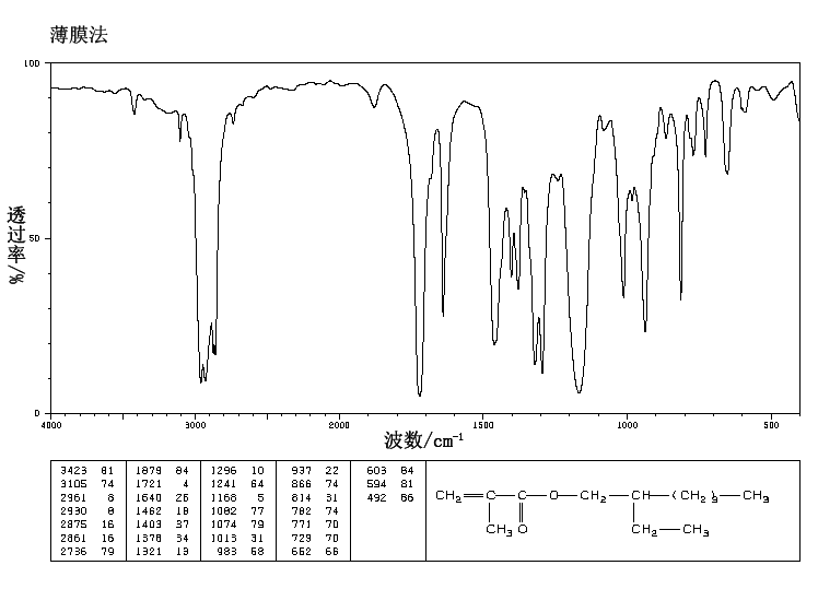 2-Ethylhexyl methacrylate(688-84-6) IR1