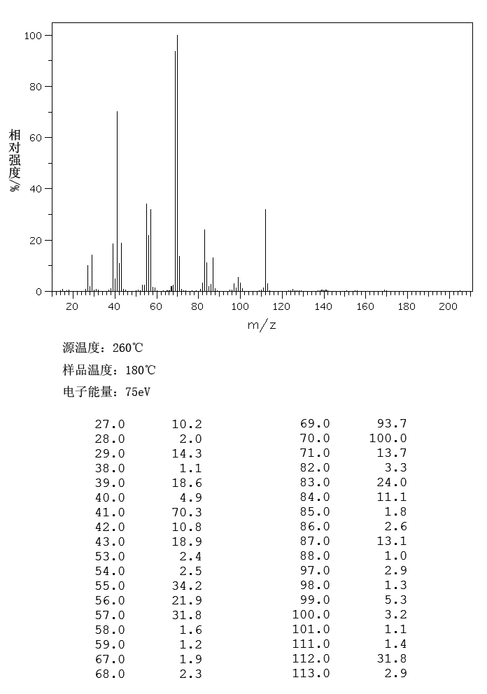 2-Ethylhexyl methacrylate(688-84-6) IR1