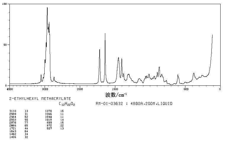 2-Ethylhexyl methacrylate(688-84-6) IR1
