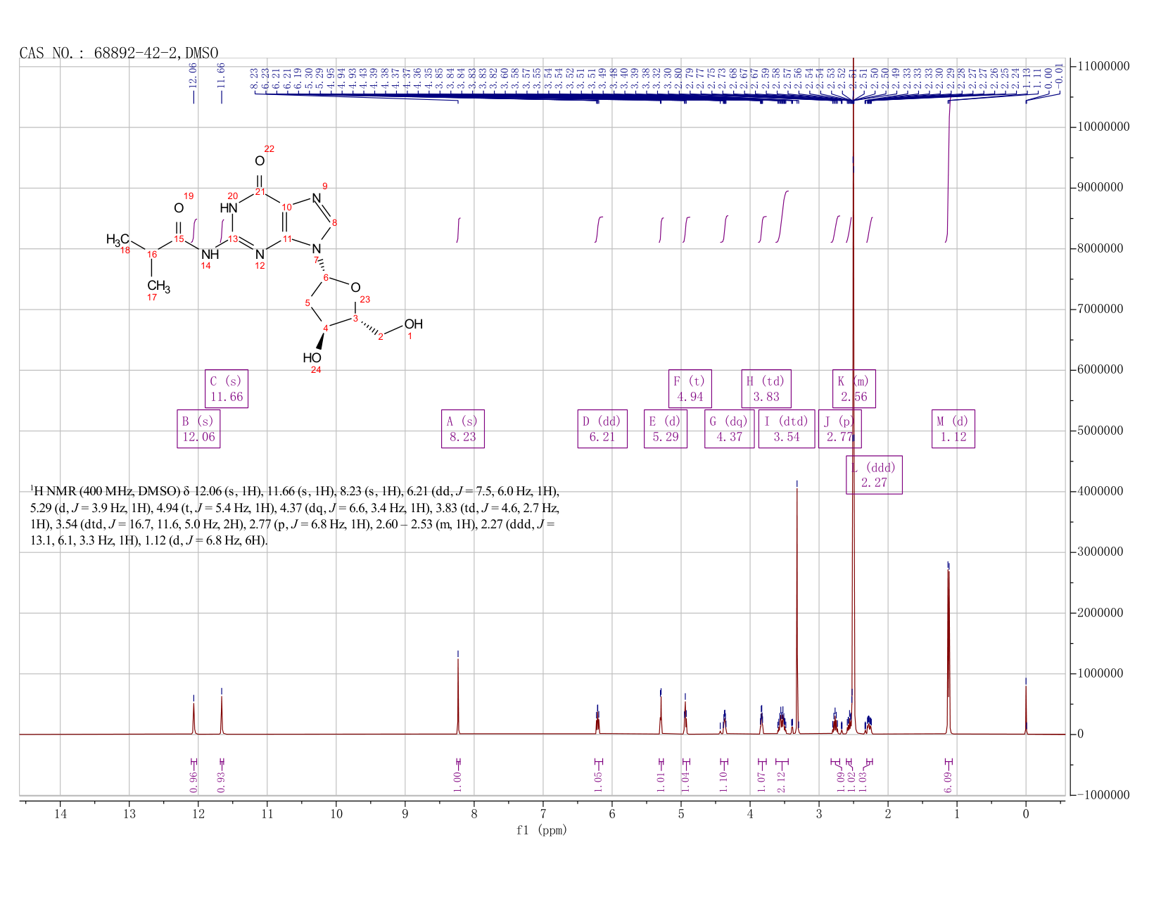N2-Isobutyryl-2'-deoxyguanosine(68892-42-2) <sup>1</sup>H NMR
