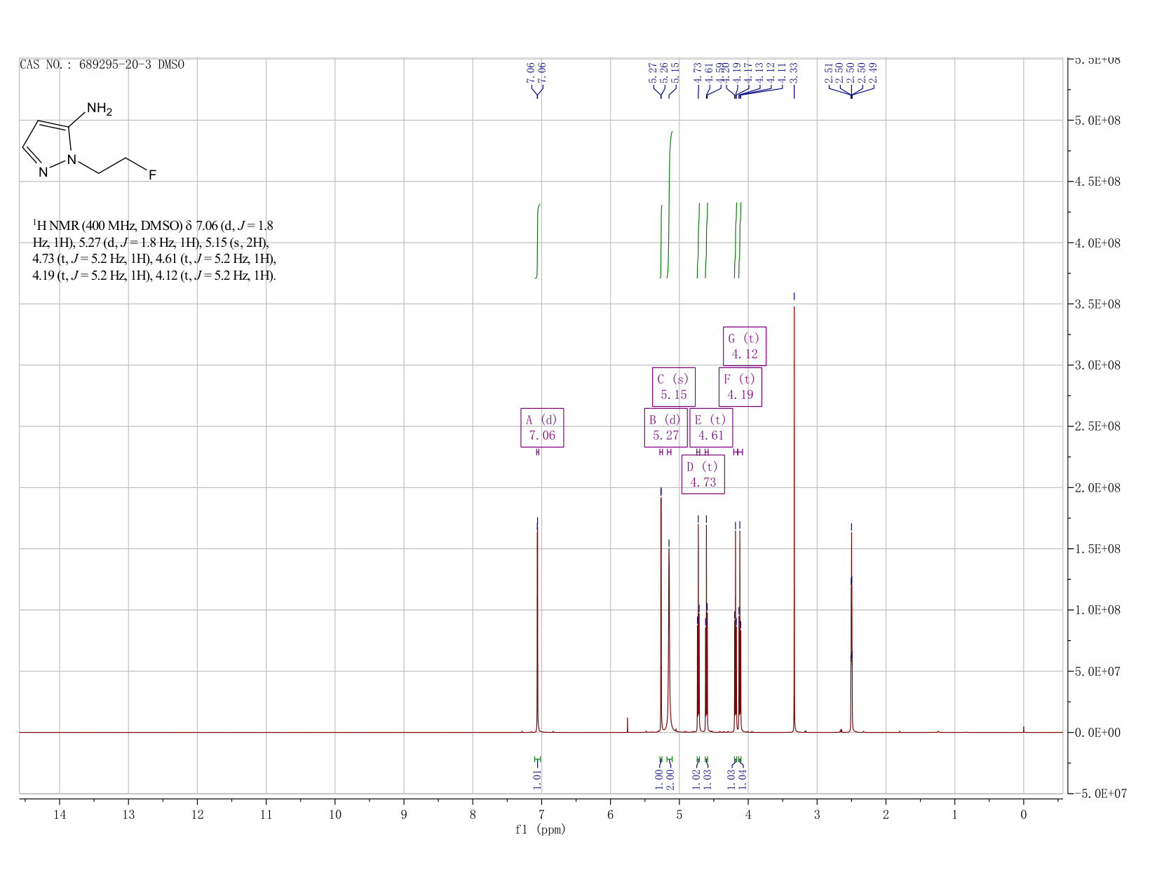 1H-Pyrazol-5-amine,1-(2-fluoroethyl)-(9CI)(689295-20-3) <sup>1</sup>H NMR