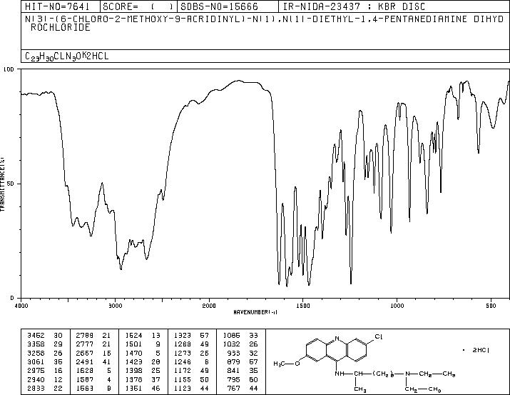 QUINACRINE DIHYDROCHLORIDE(69-05-6) IR2