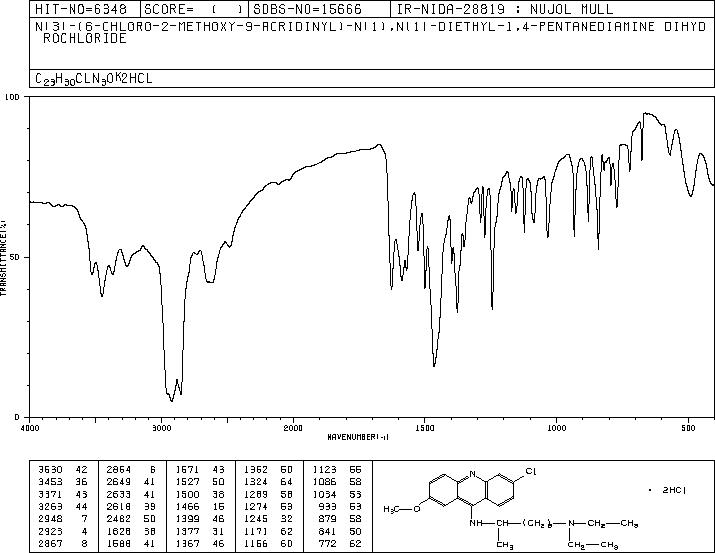 QUINACRINE DIHYDROCHLORIDE(69-05-6) IR2