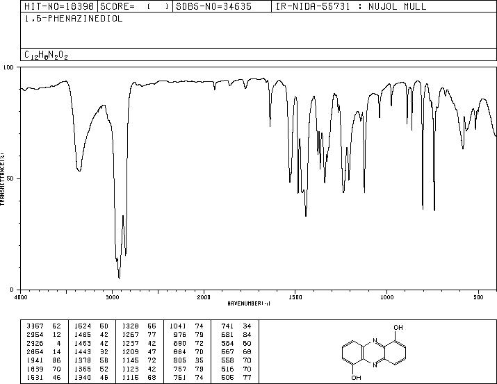 圖譜