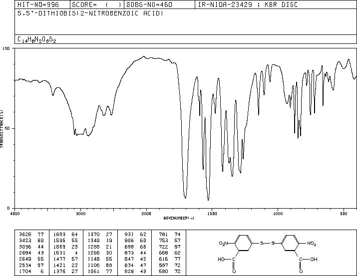 5,5′-Dithiobis(2-nitrobenzoic acid)(69-78-3) <sup>1</sup>H NMR