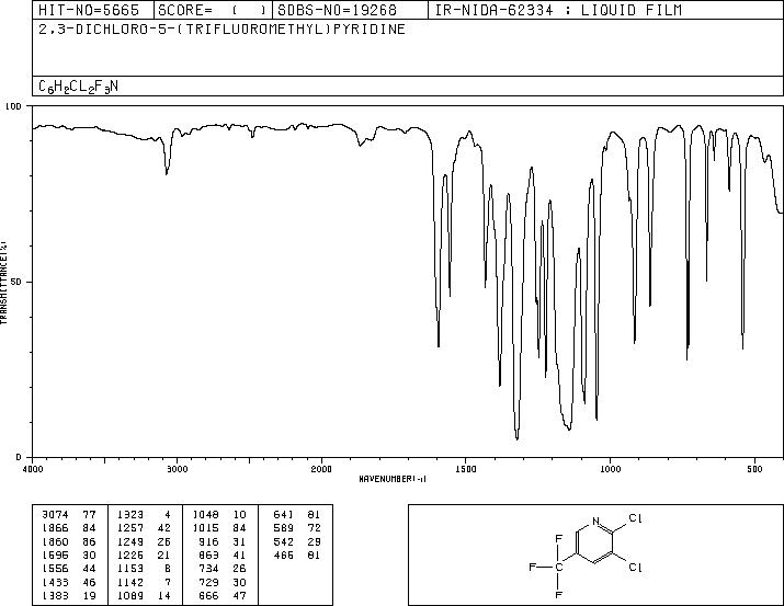 2,3-Dichloro-5-(trifluoromethyl)pyridine(69045-84-7) Raman