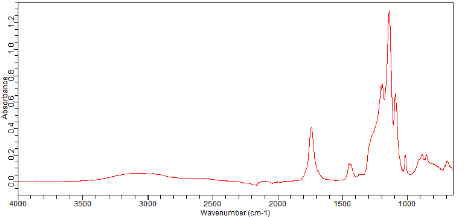 2-(trifluoromethoxy)acetic acid(69105-00-6)FT-IR